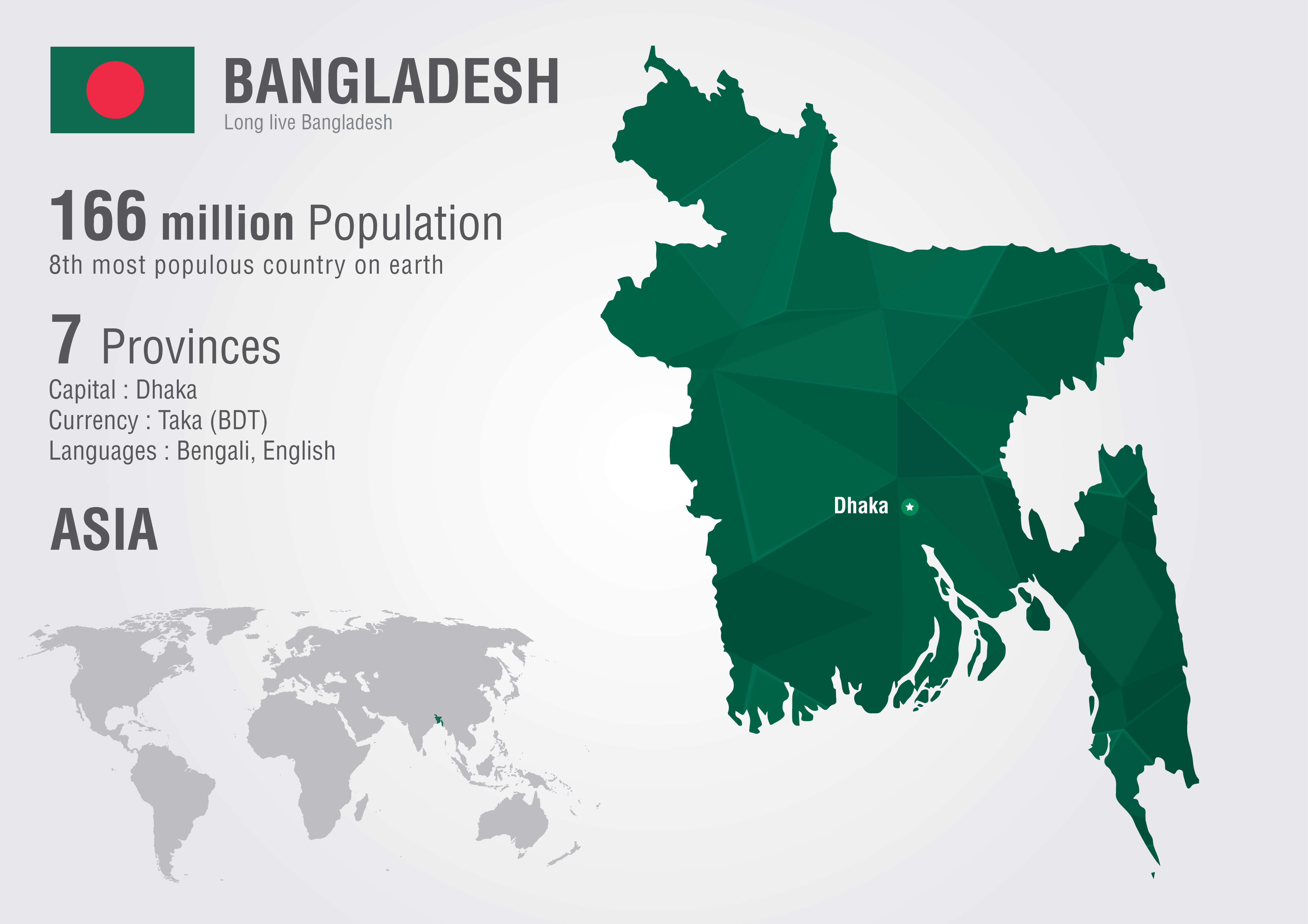 Bangladesh info map with population, provinces, capital Dhaka, and global location