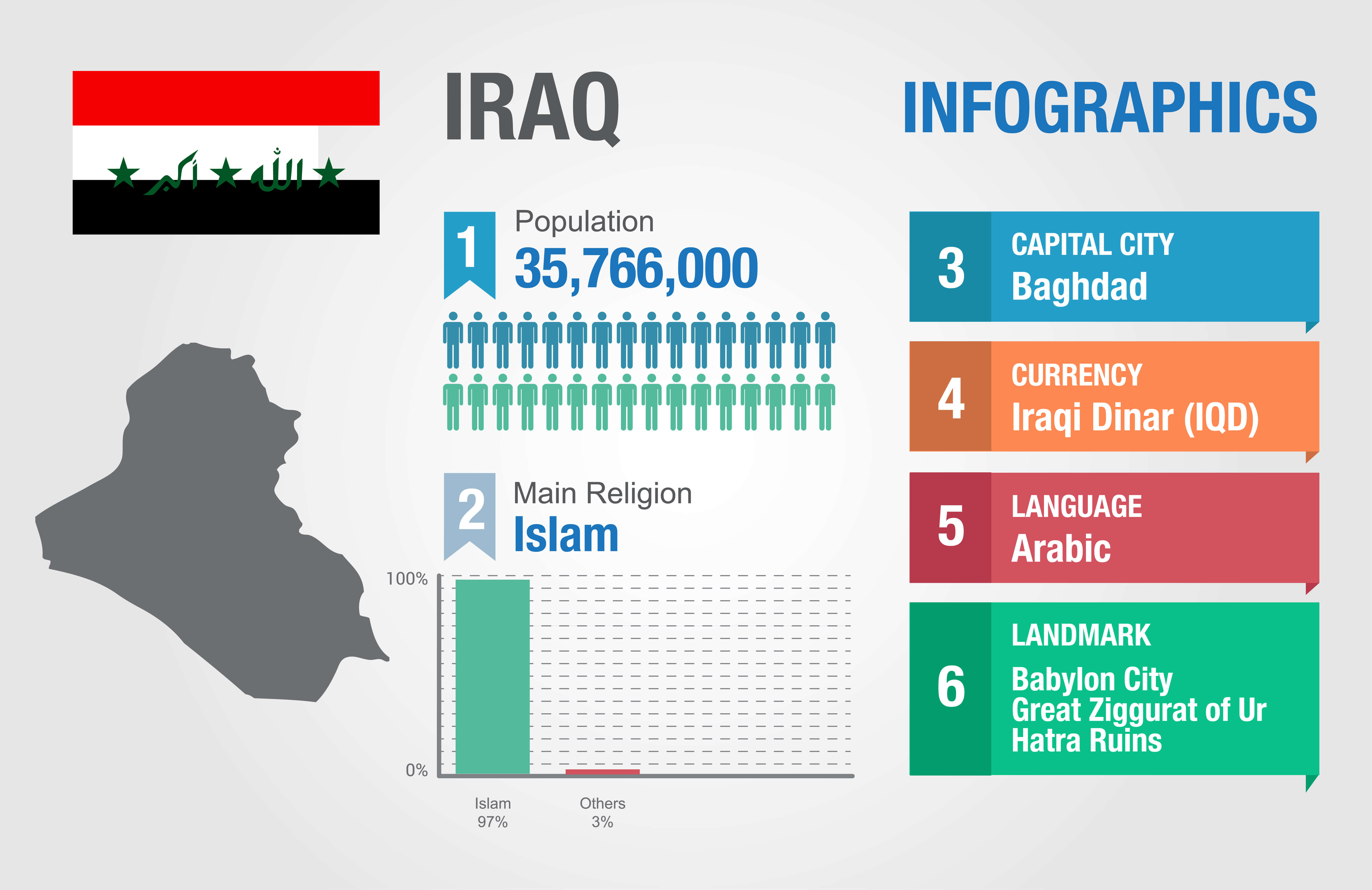 Iraq Info Map