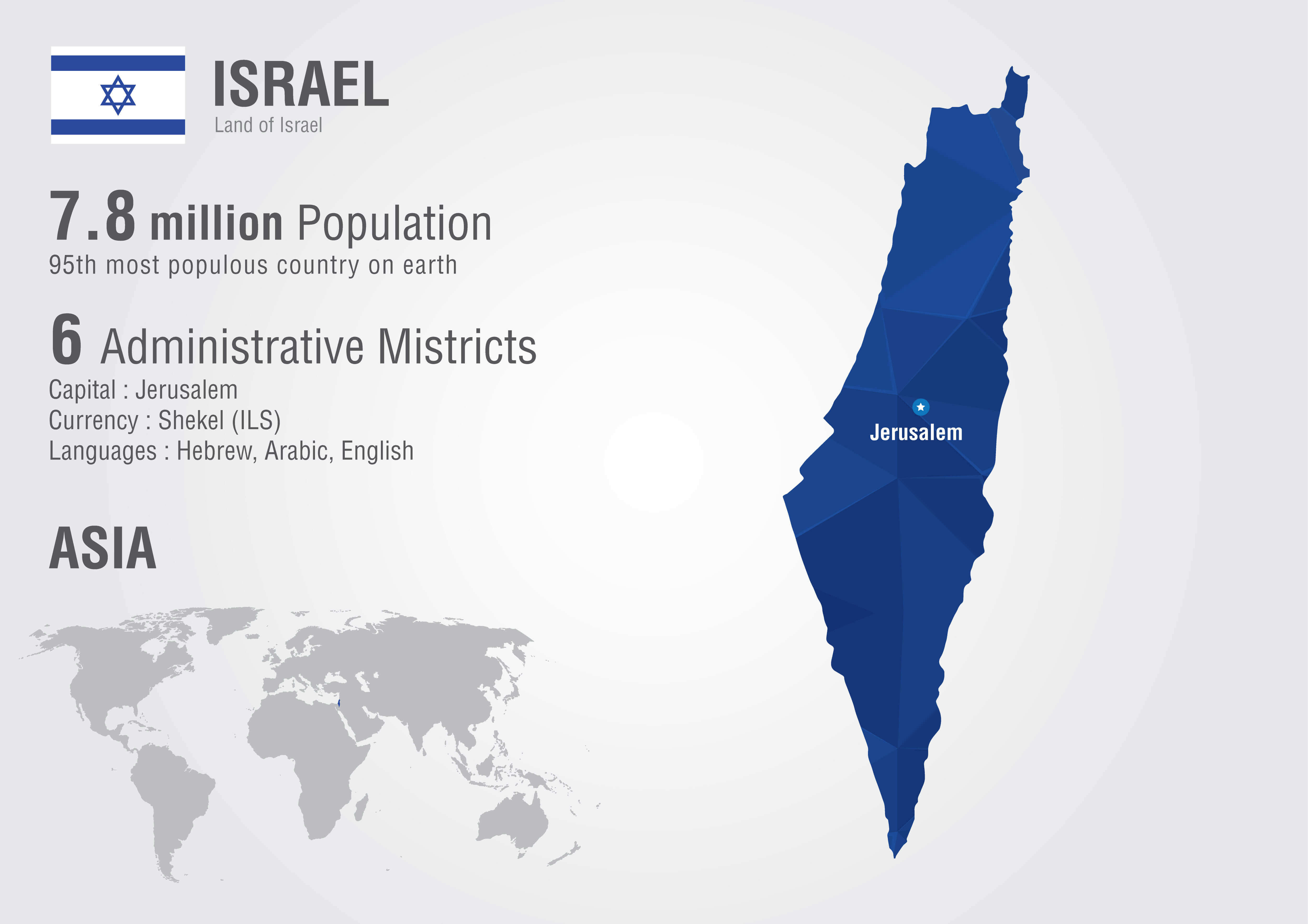 Israel Info Map