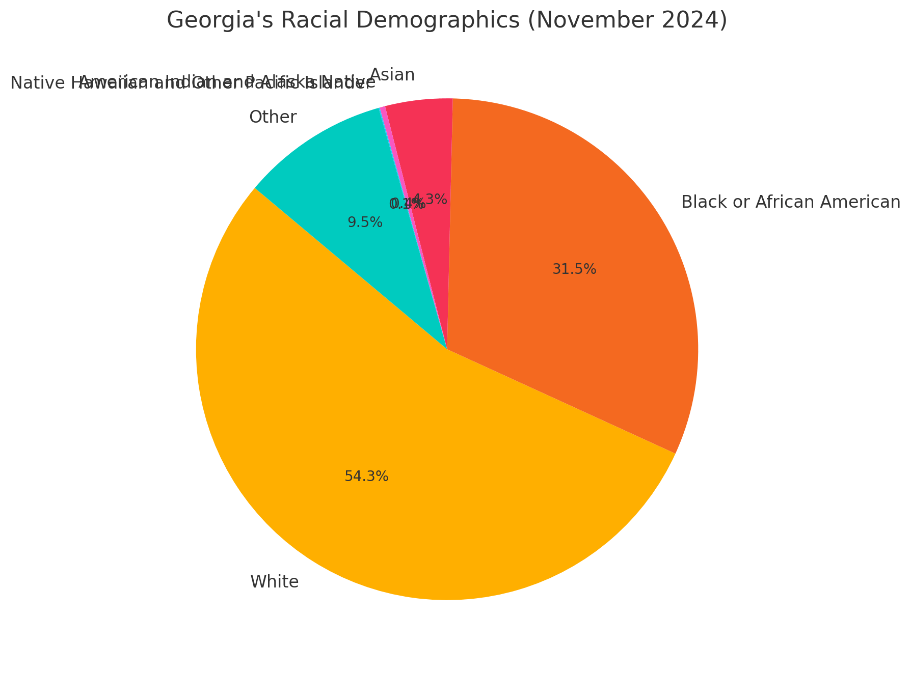 Georgia's Demographic Composition In 2024