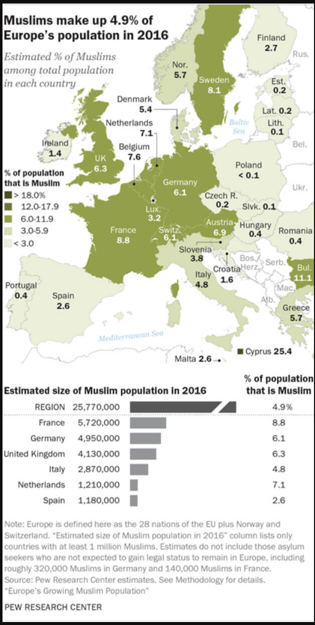 Europe Muslim Population Map (2016)