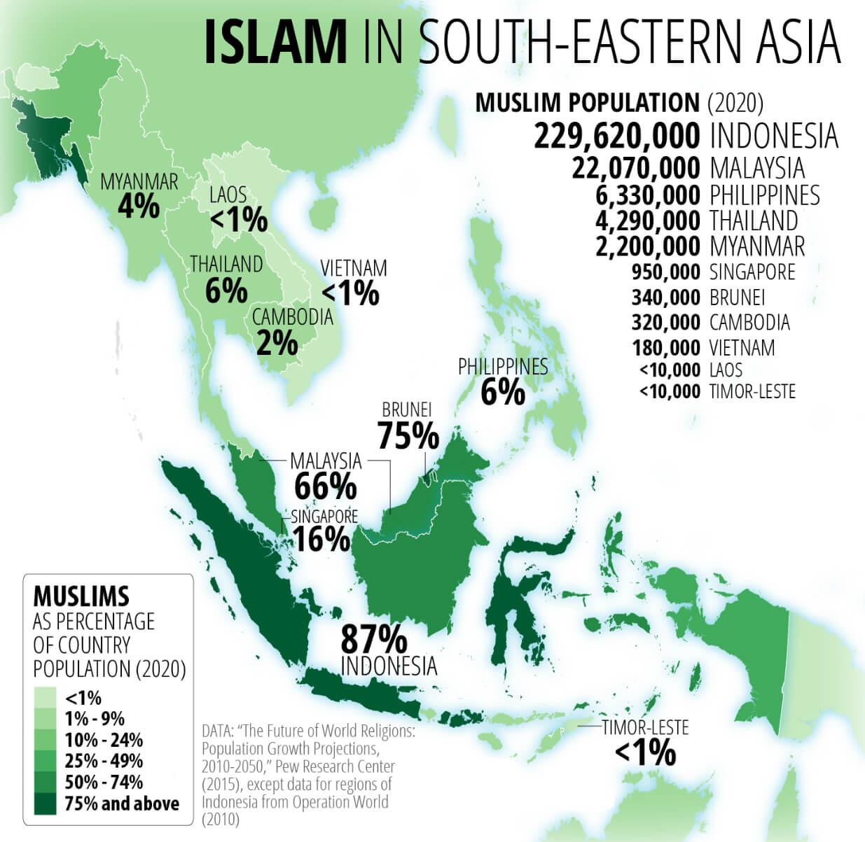 Muslim Population in Southeast Asia (2020)