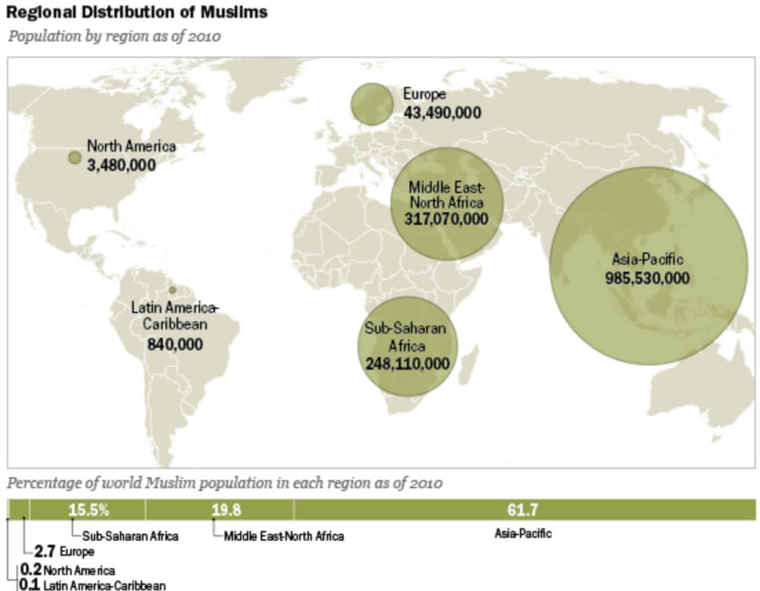 World Regional Distribution of Muslims Map in 2010